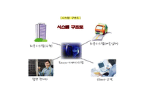 시스템 개요 SCM system 제안서-3