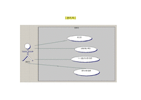 시스템 개요 SCM system 제안서-10