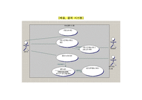 시스템 개요 SCM system 제안서-13
