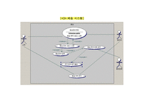 시스템 개요 SCM system 제안서-14