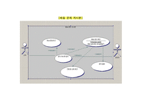 시스템 개요 SCM system 제안서-15