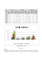 구조실험 - 기둥의 좌굴 실험-6