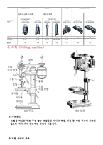 공작기계에 대해서-8