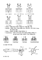 공작기계에 대해서-9