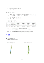 기계공학 실험 - 외팔보의 고유진동수 측정-5