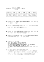 기계공학 실험 - 외팔보의 고유진동수 측정-7