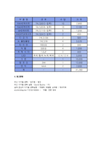 최신 디지털 공학 - 사거리 신호등 시스템-6
