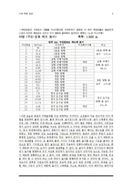 측량 정보학 - 줄자를 이용한 본관 거리측정-5