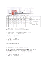 [토질역학실험] 비중계 시험-4
