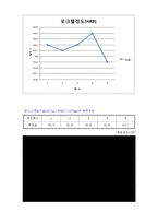 [기계공학실험] 로크웰경도실험-9