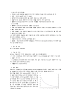 silica gel[실리카겔]에 대해서-3