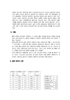 [토질시험] 흙의 전단강도시험 [일축압축시험, KS F]-5