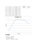 [토질시험] 흙의 전단강도시험 [일축압축시험, KS F]-6
