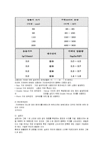 가공 실험 - 압출 성형-3