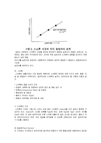 가공 실험 - 압출 성형-4