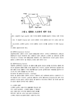 가공 실험 - 압출 성형-5
