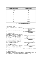 가공 실험 - 압출 성형-9