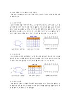 기계자동차공학 실험 - AND, OR, NOT 게이트를 통한 논리회로 설계-2