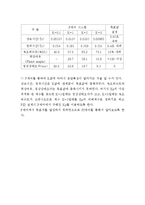 자동차 제어 시스템 설계 - DC모터의 PID 설계-12