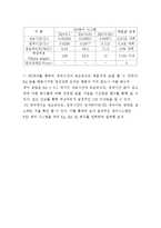 자동차 제어 시스템 설계 - DC모터의 PID 설계-20