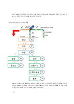 [인공지능 프로젝트] PC 기반 지하철 최소비용 알고리즘 연구 - 지하철 노선 찾기-6