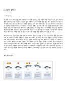 [자동차] 그린카에 대해서-2