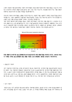[자동차] 그린카에 대해서-4