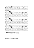 기계공학실험 - 관수로, 열전달 실험-9