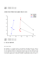 Bifilar Pendulum을 이용한 극관성 모멘트 측정, Gyroscopic[자이로스코프] 모멘트의 측정-7