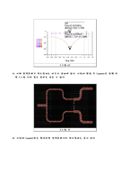 [RF시스템 공학] 전력 분배기 - 회로 설계-4