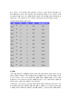[디지털논리회로] 메모리의 종류와 동작-5