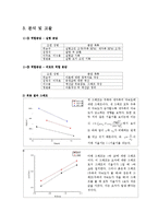 기초공학실험 - 자이로스코프 동특성 실험 보고서-6