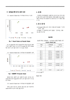 [기계공학실험] 강제대류 교차유동열교환기 실험-4