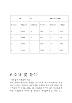 [기초공학] 트랜지스터와 연산 증폭기 등의 전기소자에 대해-11