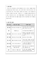 [열역학] 친환경적인 SC-12d 냉매를 이용한 자동차 에어컨 시스템 설계-1