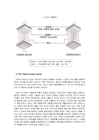 LED, OLED, LCD, PDP에 대하여 조사-6