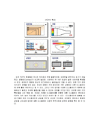 LED, OLED, LCD, PDP에 대하여 조사-10