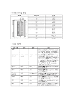 공학실험 랩뷰 레포트-4