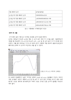 수치해석 보고서 - 가우스 구적법(Gauss Quadrature)-7