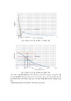 토지자원 조사 및 실험 - 흙의 압밀 시험-7