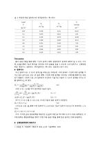토지자원 조사 및 실험 - 흙의 압밀 시험-8