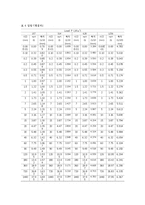 토지자원 조사 및 실험 - 흙의 압밀 시험-12