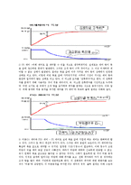 모터제어의 기본이론과 실험데이터-3
