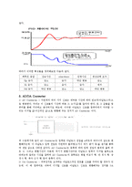 모터제어의 기본이론과 실험데이터-4