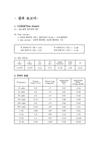 모터제어의 기본이론과 실험데이터-6