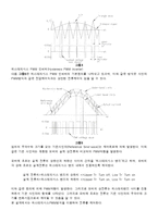 PMSM의 속도 제어회로 OrCAD로 작성-4