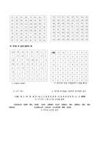 컴퓨터 모의 실험을 이용한 JPEG의 이해-6