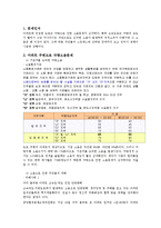 [건축환경] 아파트 주변도로 소음으로 인한 문제점과 대책-2