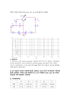 전자회로실험 - CE 구성의 특성곡선 및 측정-8