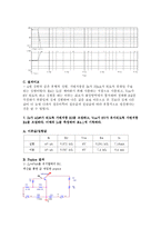 전자회로실험 - CE 구성의 특성곡선 및 측정-10
